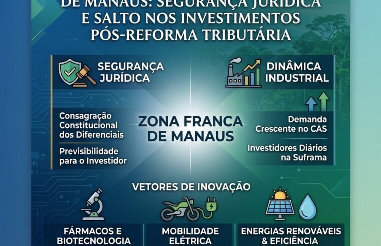 O Novo Capítulo da Zona Franca de Manaus: Segurança Jurídica, Reforma Tributária e o Salto nos Investimentos.